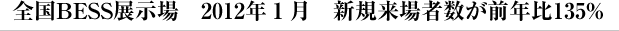 �S��BESS�W����@2012�N�P���@�V�K����Ґ����O�N��135%